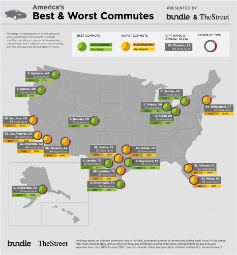 Best & Worst Commutes (image source: Bundle & The Street)