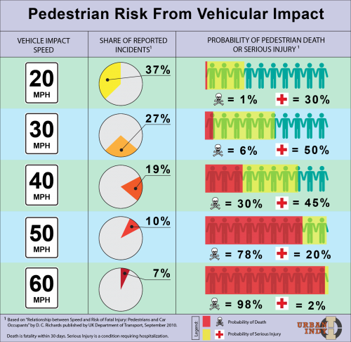 Pedestrian Survivability 2-01