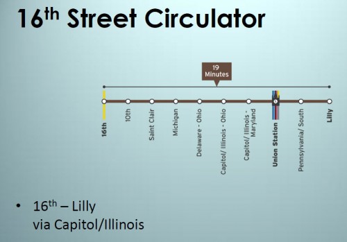 Possible 16th St to Downtown Circulator stops (image credit: Indy MPO)