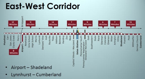 Possible E/W Corridor stops - multiple phases shown (image credit: Indy MPO)