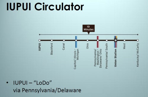 Possible IUPUI Circulator stops (image credit: Indy MPO)