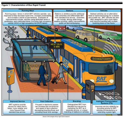 US GAO Issues Report On Bus Rapid Transit Urban Indy
