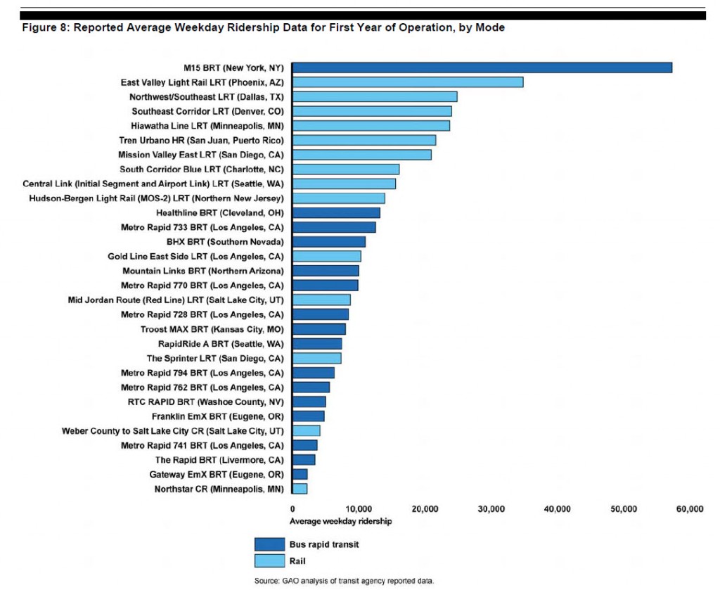 US GAO Issues Report On Bus Rapid Transit Urban Indy
