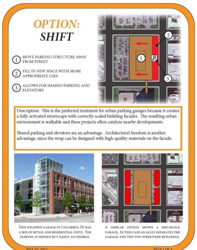 shift