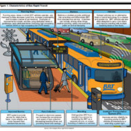 US GAO issues report on Bus Rapid Transit